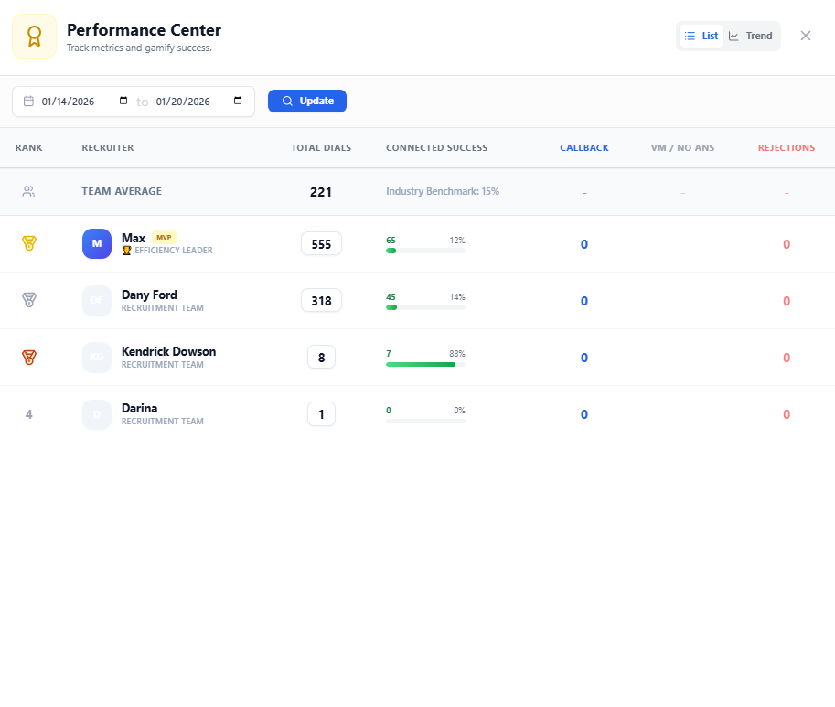 Performance Analytics Dashboard